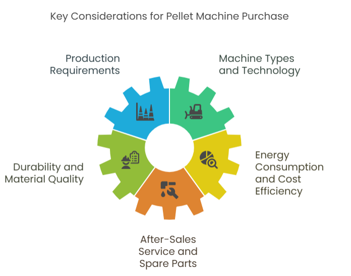 Key considerations for pellet machine purchase